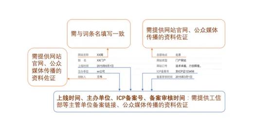 今日科普一下！东坡影视网,百科词条爱好_2024最新更新