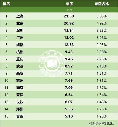 今日科普一下！2021年电影排行榜前20名,百科词条爱好_2024最新更新