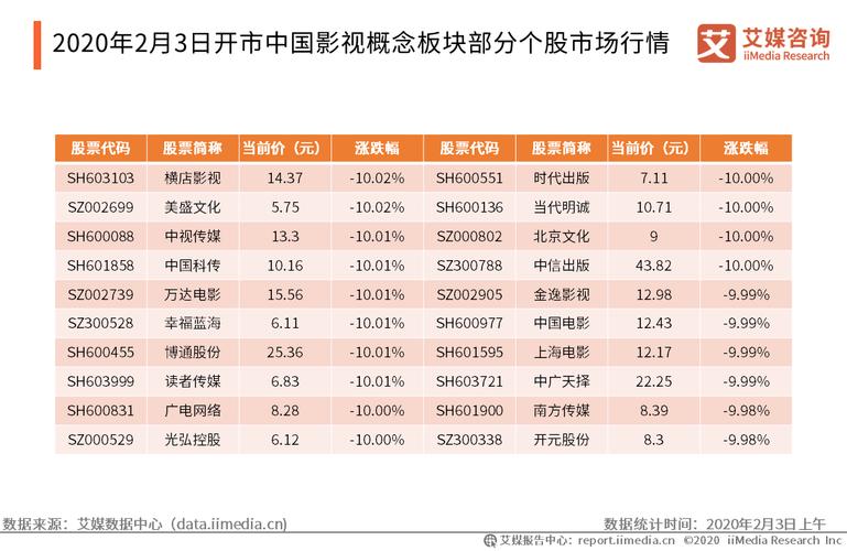 今日科普一下！2020热播电影票房排行榜,百科词条爱好_2024最新更新